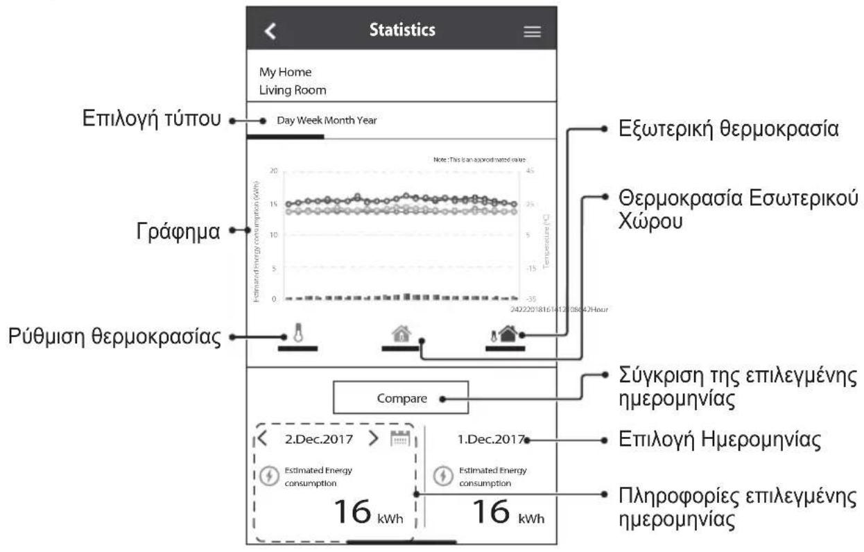 Statistics My Home Living Room Επιλογή τύπου Day Week Month Year Γράφημα Ρύθμιση θερμοκρασίας Εξωτερική θερμοκρασία Θερμοκρασία Εσωτερικού Χώρου Σύγκριση της επιλεγμένης ημερομηνίας Επιλογή Ημερομηνίας Πληροφορίες επιλεγμένης ημερομηνίας 2.Dec.2017 1.Dec.2017 Estimated Energy consumption 16 kWh 16 kWh Compare