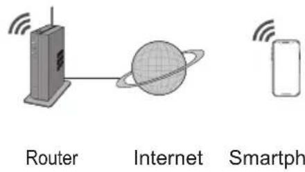 Router Internet Smartph