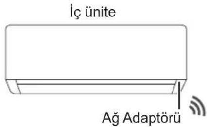 İç ünite Ağ Adaptörü