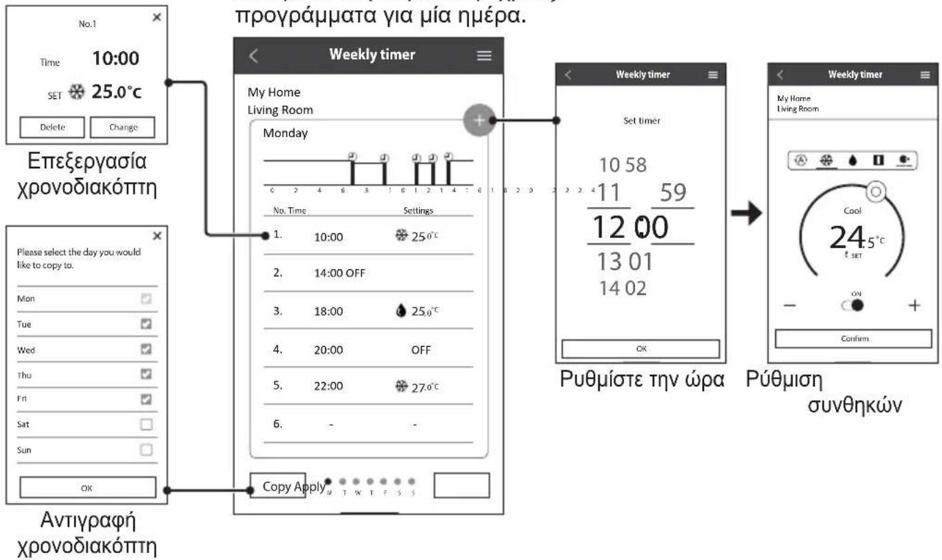 No.1 Time 10:00 SET 25.0°C Delete Change Επεξεργασία χρονοδιακόπτη Weekly timer My Home Living Room Monday No. Time Settings 1. 10:00 25.0°C 2. 14:00 OFF 3. 18:00 25.0°C 4. 20:00 OFF 5. 22:00 27.0°C 6. - - Copy Apply Αντιγραφή χρονοδιακόπτη Weekly timer Set timer 10 58 11 59 12 00 13 01 14 02 OK Pυθμίστε την ώρα Rύθμιση συνθηκών Weekly timer My Home Living Room Cool 24.5°C t SET ON Confirm