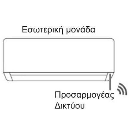 Εσωτερική μονάδα Προσαρμογέας Δικτύου