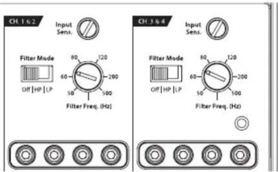 CH 1 & 2 Input Sens. Filter Mode 80 120 60 200 50 500 Filter Freq. (Hz) CH 3 & 4 Input Sens. Filter Mode 80 120 60 200 50 500 Filter Freq. (Hz)
