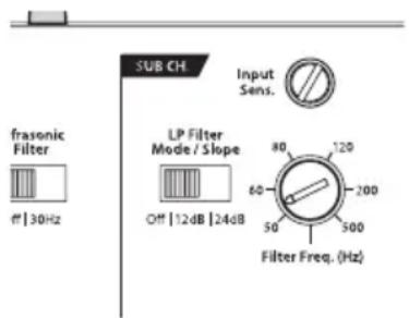 SUB CH frasonic Filter ff [30Hz] LP Filter Mode / Slope Off [12dB] [24dB] Input Sens. 80 120 60 200 50 500 Filter Freq. (Hz)
