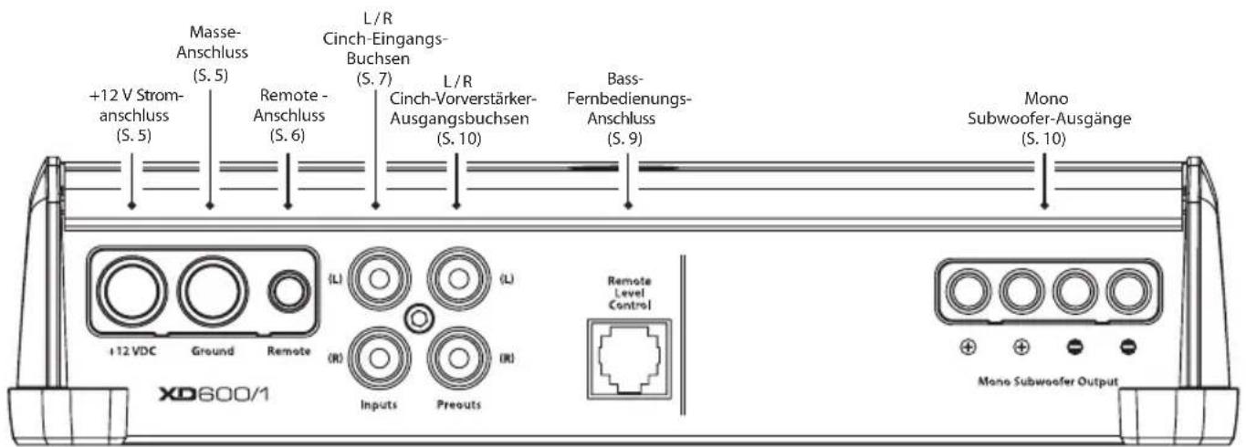 +12 V Strom- anschluss (S. 5) Masse- Anschluss (S. 5) Remote - Anschluss (S. 6) L/R Cinch-Eingangs- Buchsen (S. 7) L/R Cinch-Vorverstärker- Ausgangsbuchsen (S. 10) Bass- Fernbedienungs- Anschluss (S. 9) Mono Subwoofer-Ausgänge (S. 10) +12 VDC Ground Remote (L) (R) Inputs Preouts (R) Remote Level Control Mono Subwoofer Output XD600/1