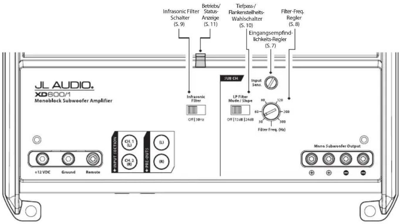 JL AUDIO. XD600/1 Monoblock Subwoofer Amplifier +12 VDC Ground Remote +INPUT-SECTION CH. 1(LI) (CH. 2(R)) PRE-OUTS (LI) SUB CH. Infrasonic Filter Off | 30Hz Infrasonic Filter Betriebs/ Status- Anzeige (S. 9) Tiefpass-/Flankensteilheits- Wahlschalter (S. 10) Eingangsempfind- lichkeits-Regler (S. 7) Input Sens. LP Filter Mode / Slope Off | 12dB | 24dB 80 120 60 200 50 500 Filter Freq. (Hz) Mono Subwoofer Output