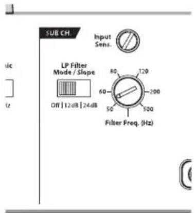 SUB CH. Input Sens. LP Filter Mode / Slope Off | 12dB | 24dB 80 120 60 200 50 500 Filter Freq. (Hz)