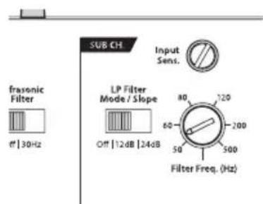 SUB CH frasonic Filter 130Hz LP Filter Mode / Slope Off 12dB 24dB Input Sens. 80 60 50 720 200 500 Filter Freq. (Hz) Sub CH