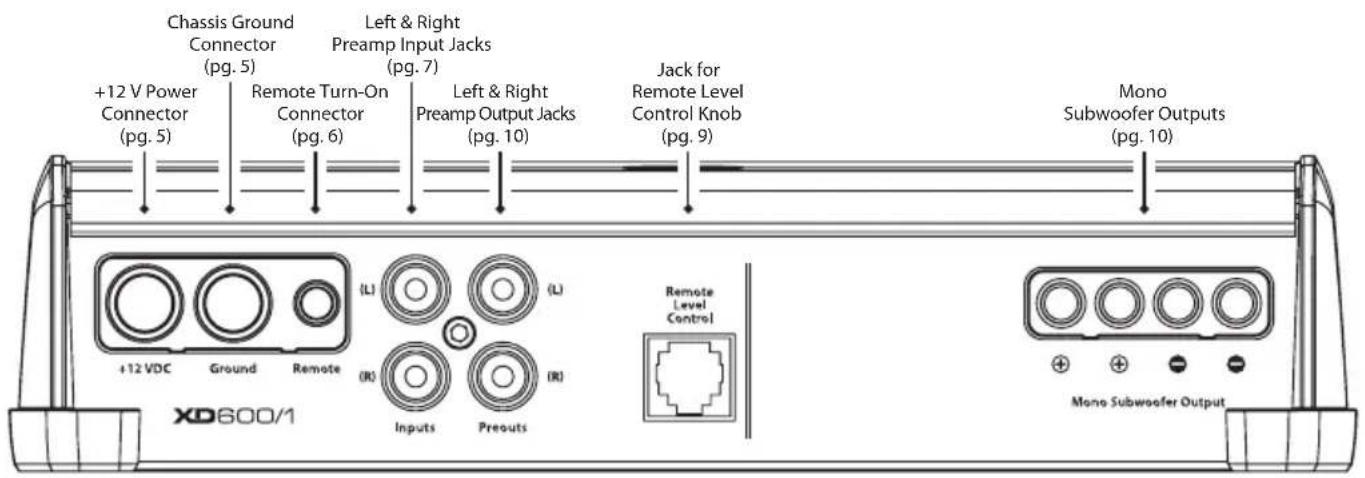 Chassis Ground Connector (pg. 5) +12 V Power Connector (pg. 5) Remote Turn-On Connector (pg. 6) Left & Right Preamp Input Jacks (pg. 7) Left & Right Preamp Output Jacks (pg. 10) Jack for Remote Level Control Knob (pg. 9) Mono Subwoofer Outputs (pg. 10) +12 VDC Ground Remote (L) (L) Inputs Preouts (R) Remote Level Control Mono Subwoofer Output XD600/1