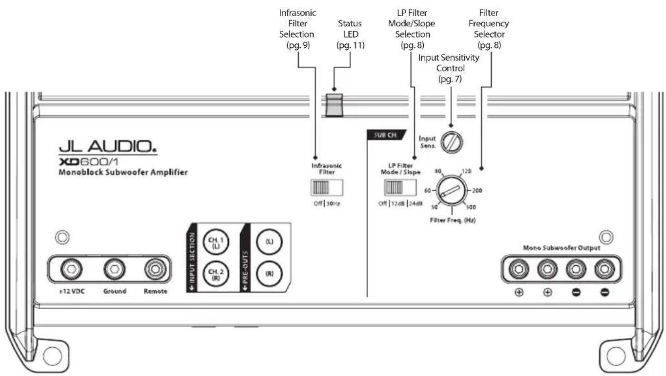 JL AUDIO. XD600/1 Monoblock Subwoofer Amplifier +12 VDC Ground Remote Infrasonic Filter Selection (pg. 9) Status LED (pg. 11) LP Filter Mode/Slope Selection (pg. 8) Filter Frequency Selector (pg. 8) Input Sensitivity Control (pg. 7) Sub CH Input Sens. LP Filter Mode / Slope Off | 30Hz Off | 12dB | 24dB 80 120 60 200 50 500 Filter Freq. (Hz) Mono Subwoofer Output