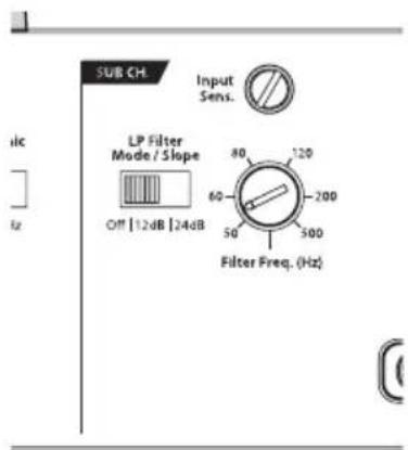 SUB CH. Input Sens. LP Filter Mode / Slope Off [12dB] 24dB 80 120 60 200 50 500 Filter Freq. (Hz)