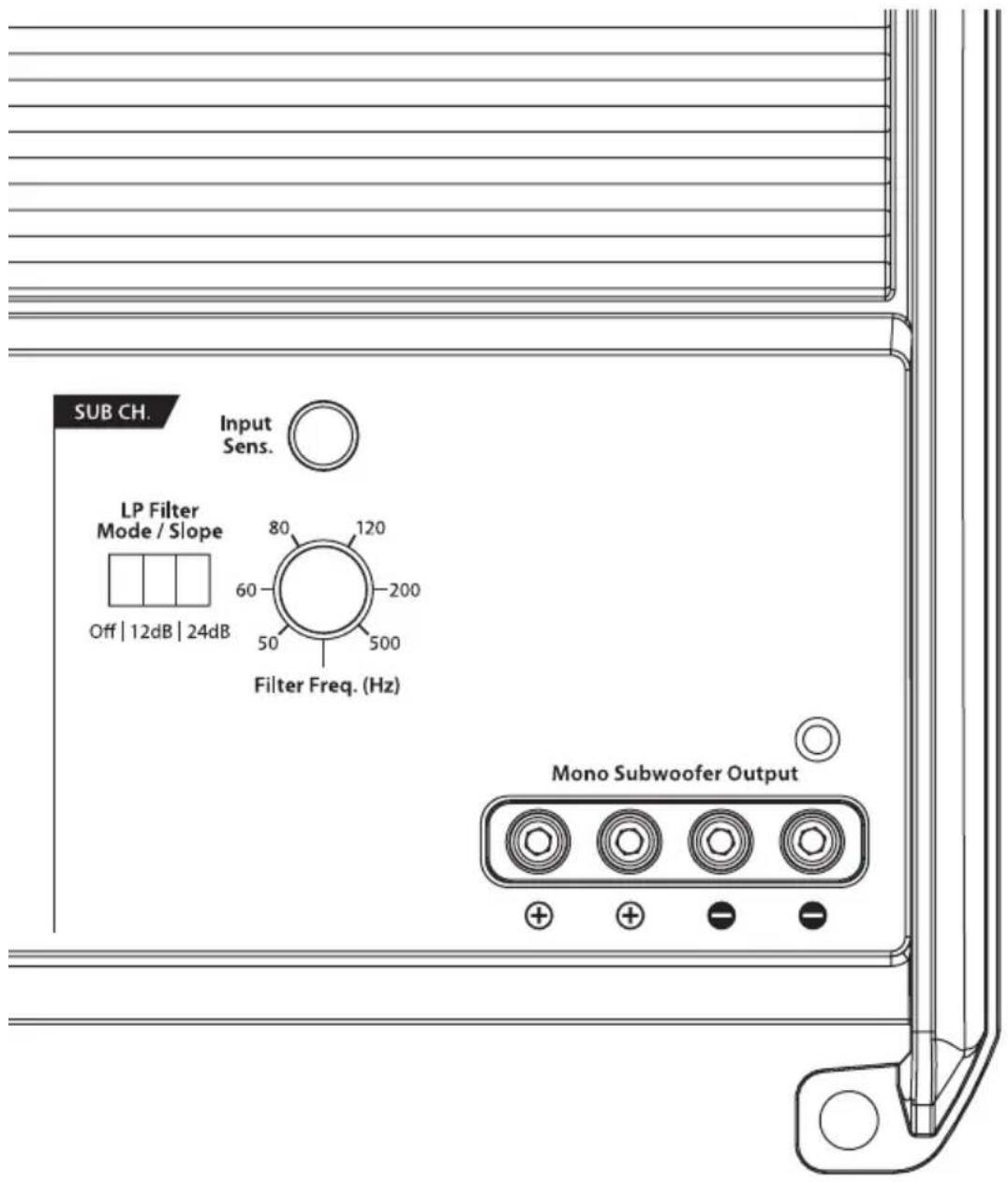 SUB CH. Input Sens. LP Filter Mode / Slope Off | 12dB | 24dB 80 120 60 200 50 500 Filter Freq. (Hz) Mono Subwoofer Output