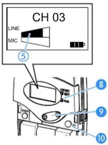 CH 03 LINE MIC ⑤ 8 9 10
