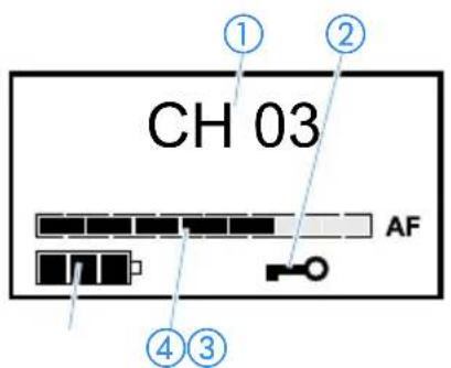 CH 03 AF ① ② ④③
