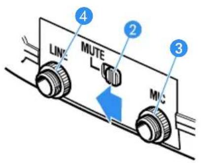 LINE MUTE L MIC 4 2 3