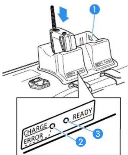 1 CHARGE READY ERROR 2 3