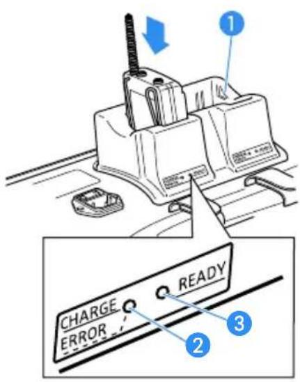 ① CHARGE ERROR READY ② ③