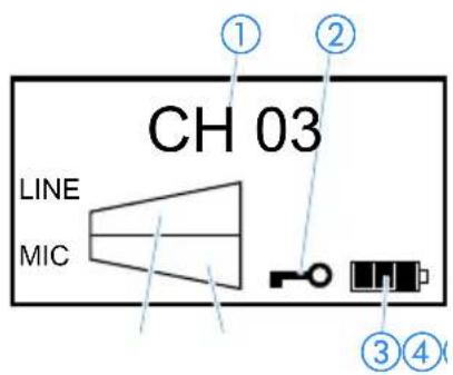 CH 03 LINE MIC ① ② ③④