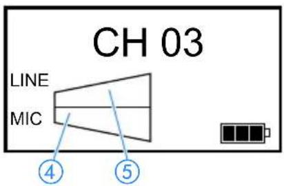 CH 03 LINE MIC ④ ⑤