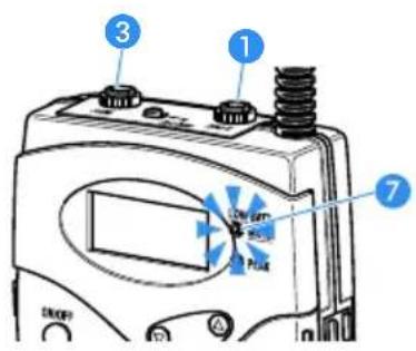SENNHEISER HDE-2020-D V2 - Peak-Anzeige - 2