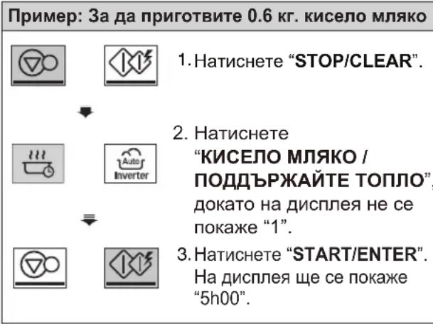 Пример: За да приготвите 0.6 кг. кисело мляко 1. Натиснете "STOP/CLEAR". 2. Натиснете "КИСЕЛО МЛЯКО / ПОДДЪРЖАЙТЕ ТОПЛО", докато на дисплея не се покаже "1". 3. Натиснете "START/ENTER". На дисплея ще се покаже "5h00".