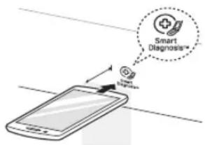 Smart Diagnosis™ Smart Diagnoses