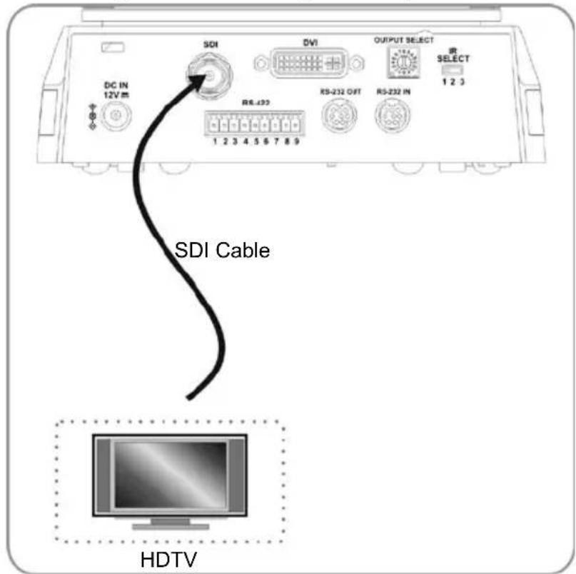 DC IN 12V SDI DVI OUTPUT SELECT RS-193 RS-232 OVT RS-232 IN Select 1 2 3 SDI Cable HDTV