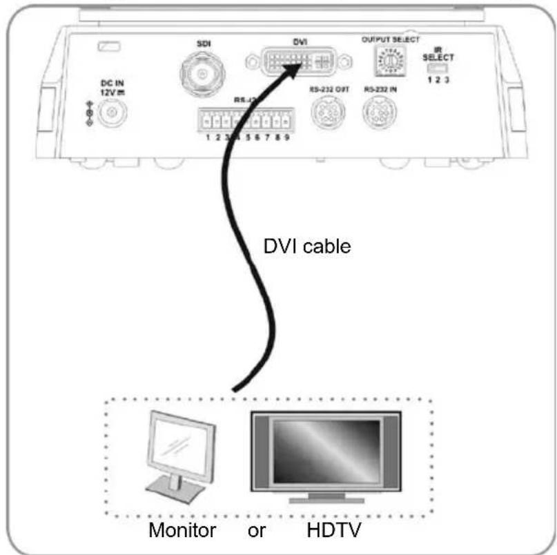 DC IN 12V SDI DVI OUTPUT SELECT RS-40 RS-232 OVT RS-232 IN Select 1 2 3 1 2 3 4 5 6 7 8 9 DVI cable Monitor or HDTV