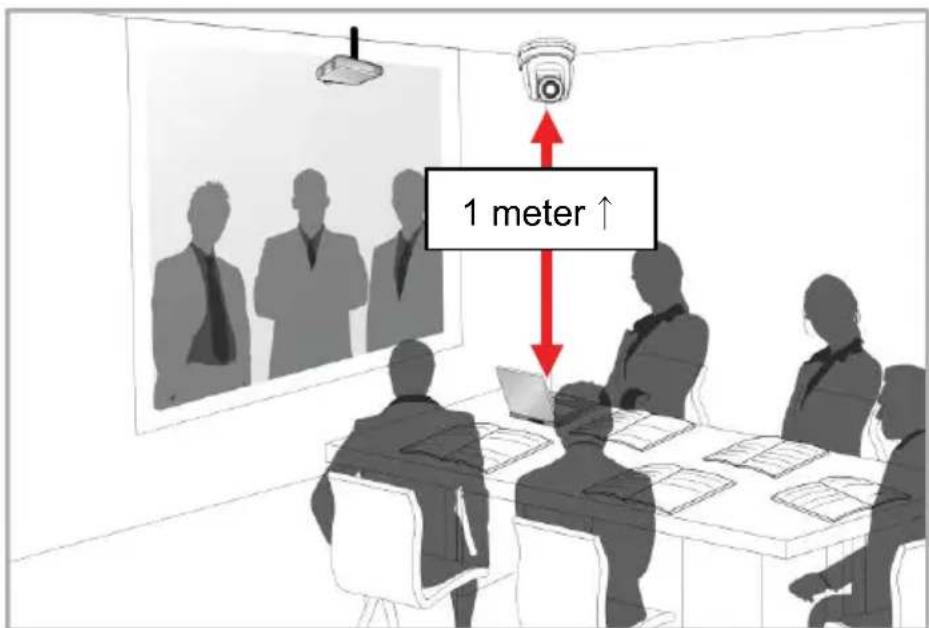 1 meter ↑