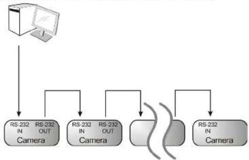 Marshall Electronics CV730-NDI - Connecting devices - 1