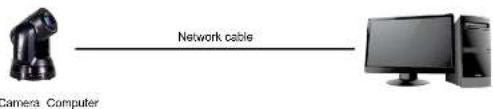 Network cable Camera Computer