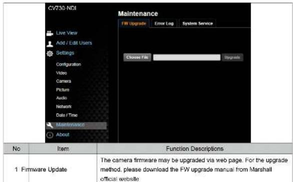 CV730-NDI Live View Add / Edit Users Settings Configuration Video Camera Picture Audio Network Date / Time Maintenance About Maintenance FW Upgrade Error Log System Service Choose File Upgrade No Item Function Descriptions 1 Firmware Update The camera firmware may be upgraded via web page. For the upgrade method, please download the FW upgrade manual from Marshall official website