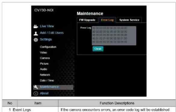 CV730-NDI Live View Add / Edit Users Settings Configuration Video Camera Picture Audio Network Date / Time Maintenance About Maintenance FW Upgrade Error Log System Service Free Log 00:00:00 00:00:00 00:00:00 00:00:00 00:00:00 00:00:00 00:00:00 00:00:00 00:00:00 00:01:01 01:01:01 01:01:01 01:01:01 01:01:01 01:01:01 Clean No. Item Function Descriptions 1 Event Logs If the camera encounters errors, an error code log will be established