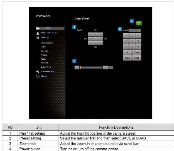 CV750-NDX Live View 1 Twin Tin Pan Pan Tin Power 1 2 3 4 5 6 7 8 9 8 Close Save Load No. Item Function Descriptions 1 Pan / Tilt setting Adjust the Pan/Tilt position of the camera screen 2 Preset setting Select the number first and then select SAVE or LOAD 3 Zoom ratio Adjust the zoom-in or zoom-out ratio via scroll bar 4 Power button Turn on or turn off the camera power