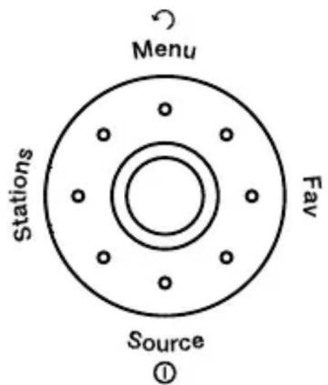 Menu Stations Fav Source ①