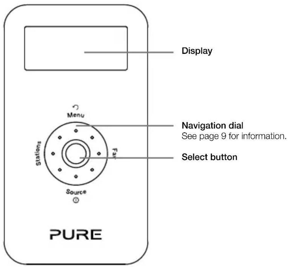 Display Menu Station Far Source Navigation dial See page 9 for information. Select button PURE