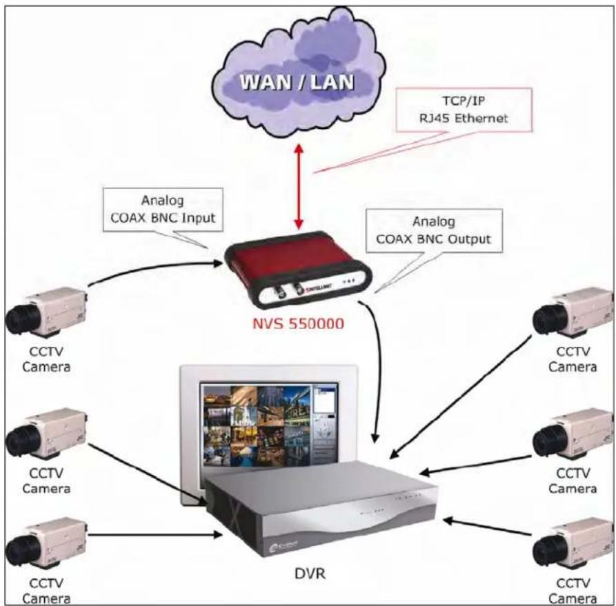 Intellinet 550796 - 3: Installation Summary and Examples - 3