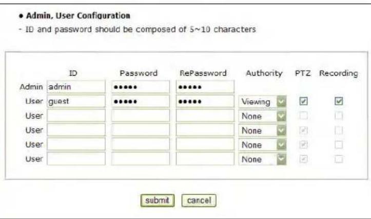 • Admin, User Configuration - ID and password should be composed of 5~10 characters Admin ID Password RePassword Authority PTZ Recording Admin admin ●●●●● ●●●●● User guest ●●●●● ●●●●● Viewing ✓ ✓ ✓ User User User User User User submit Cancel