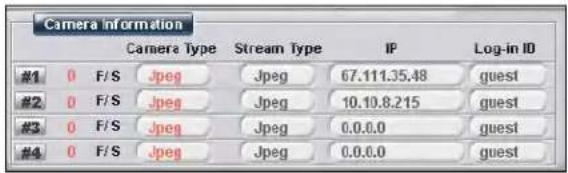 Camera Information Camera Type Stream Type IP Log-in ID #1 0 F/S Jpeg Jpeg 67.111.35.48 guest #2 0 F/S Jpeg Jpeg 10.10.8.215 guest #3 0 F/S Jpeg Jpeg 0.0.0.0 guest #4 0 F/S Jpeg Jpeg 0.0.0.0 guest