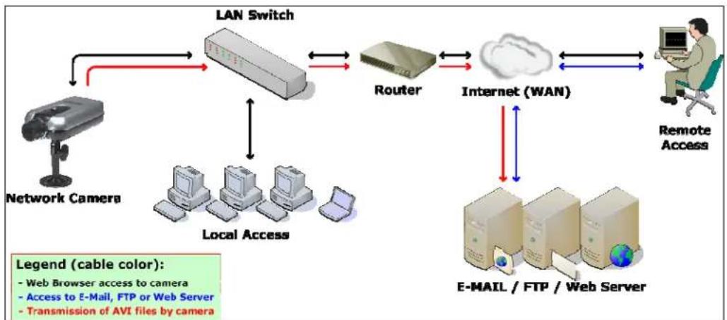 Intellinet 550796 - 3: Installation Summary and Examples - 1