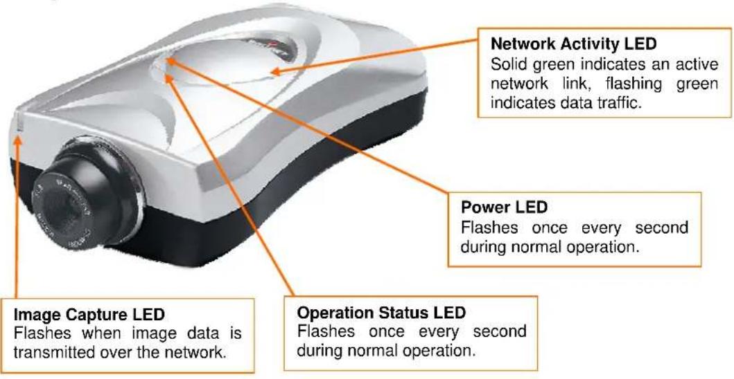 Network Activity LED Solid green indicates an active network link, flashing green indicates data traffic. Power LED Flashes once every second during normal operation. Image Capture LED Flashes when image data is transmitted over the network. Operation Status LED Flashes once every second during normal operation.