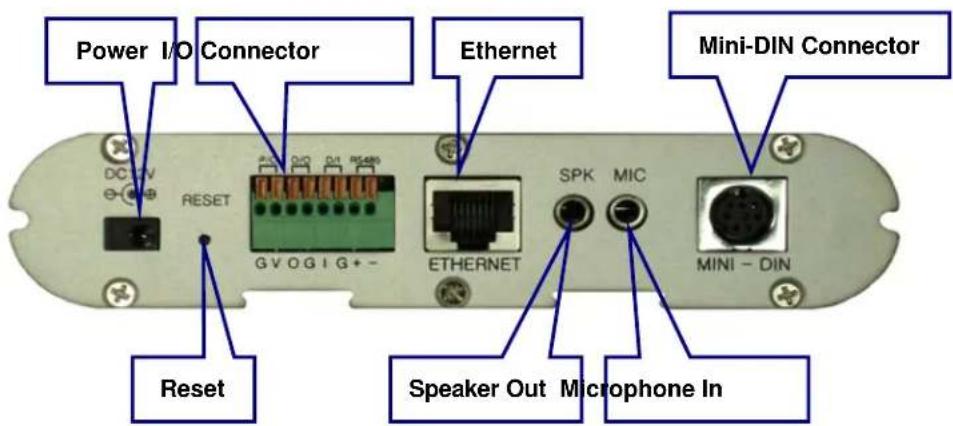 Power I/O Connector Ethernet Mini-DIN Connector Reset G V O G I G + - SPK MIC ETHERNET MINI - DIN Speaker Out Microphone In