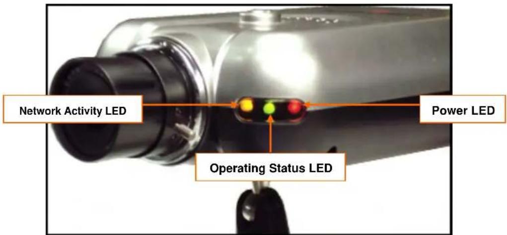 Network Activity LED Power LED Operating Status LED