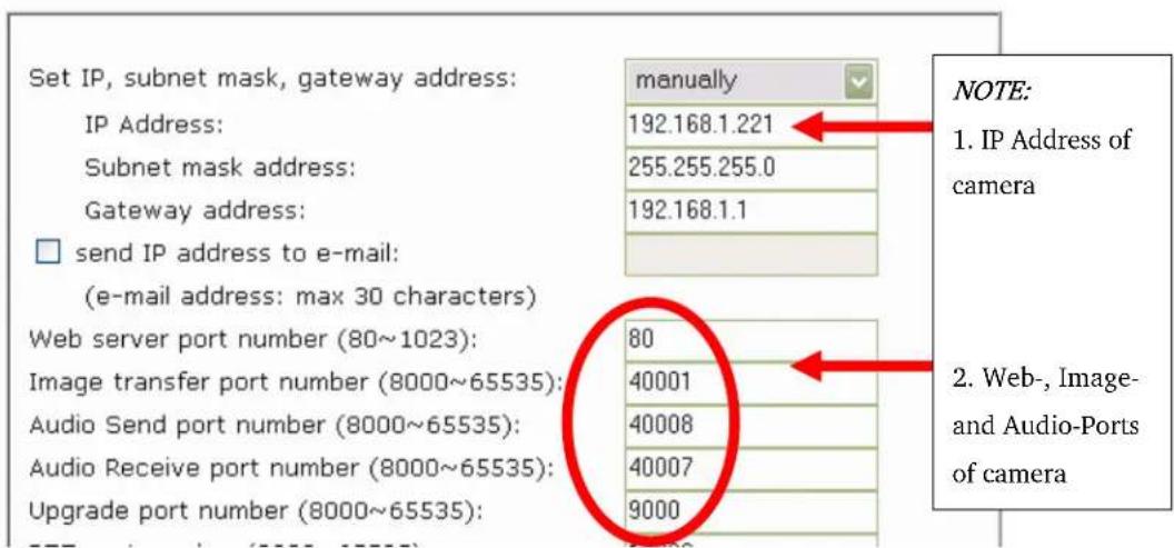 Set IP, subnet mask, gateway address: IP Address: Subnet mask address: Gateway address: □ send IP address to e-mail: (e-mail address: max 30 characters) Web server port number (80~1023): Image transfer port number (8000~65535): Audio Send port number (8000~65535): Audio Receive port number (8000~65535): Upgrade port number (8000~65535):