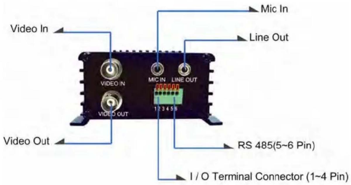 Video In MIC In Line Out VIDEO IN MIC IN LINE OUT 123458 RS 485(5~6 Pin) I / O Terminal Connector (1~4 Pin)