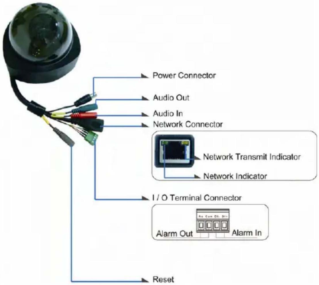 Power Connector Audio Out Audio In Network Connector Network Transmit Indicator Network Indicator I/O Terminal Connector Alarm Out Alarm In Reset