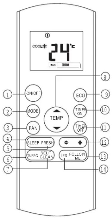COOL* 24°C PAN 300000 ON/OFF MODE FAN TEMP ECO TIMER ON TIMER OFF SLEEP FRESH TURBO SELF CLEAN LED FOLLOW ME 1 2 3 4 5 6 7 8 9 10 11 12 13 14