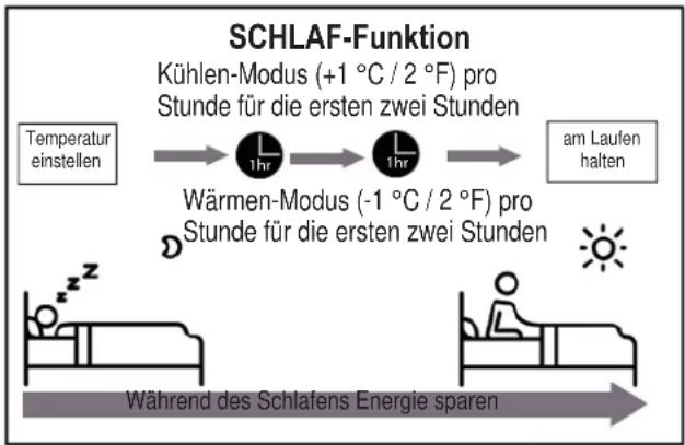 COMFEE MSAF5-09HRDN8-QE - Andere Eigenschaften - 1