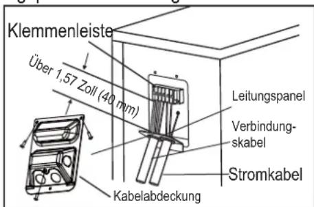 Klemmenleiste Über 1,57 Zoll (40 mm) Kabelabdeckung Leitungspanel Verbindungskabel Stromkabel