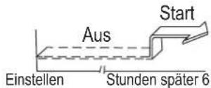 COMFEE MSAF5-09HRDN8-QE - Beispiele der Timer-Einstellung - 2