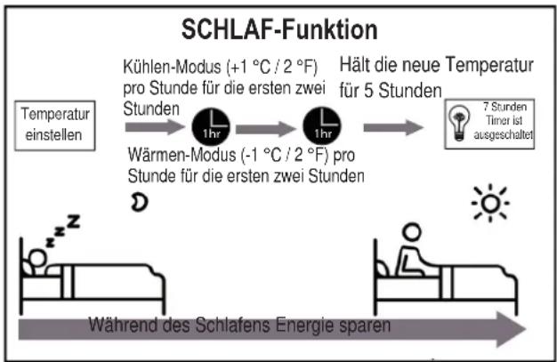 COMFEE MSAF5-09HRDN8-QE - Andere Eigenschaften - 2